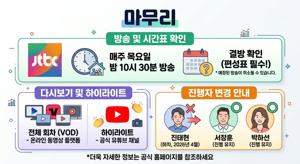 이혼숙려캠프 개편 소식, 서장훈·박하선·진태현 조합 어떻게 바뀌나